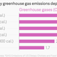 Image for article titled Americans’ love of junk food is surprisingly good for the environment